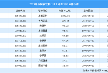 2024年中国软饮料行业上市公司市值排行榜（附榜单）