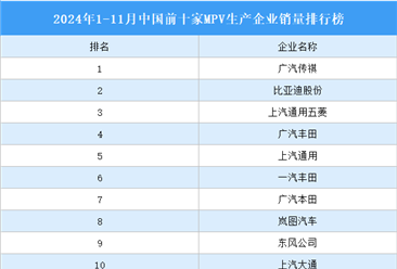 2024年1-11月中国前十家MPV生产企业销量排行榜（附榜单）