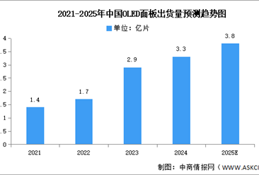 2025年中国新型显示产业链图谱研究分析（附产业链全景图）