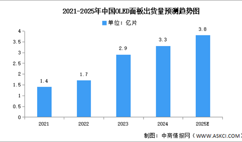 2025年中国新型显示产业链图谱研究分析（附产业链全景图）