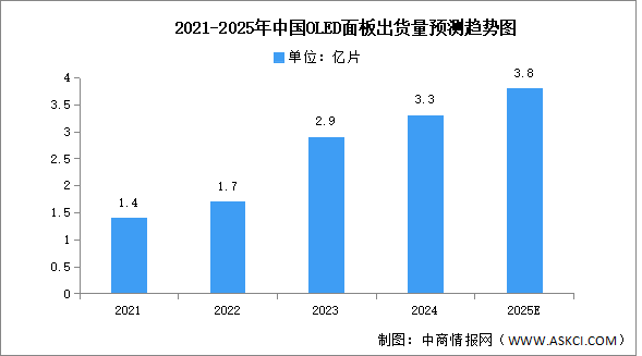 2025年中国新型显示产业链图谱研究分析（附产业链全景图）