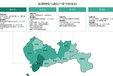 ​【产业图谱】2025年深圳市网络与通信产业全景图谱（附产业布局、发展现状、重点企业等）