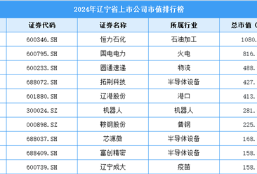 2024年遼寧省上市公司市值排行榜（附榜單）