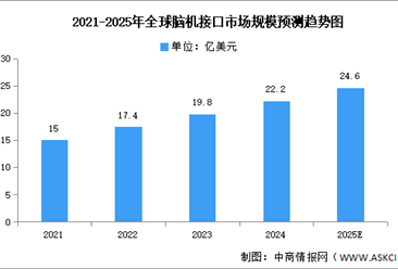 2025年中国脑机接口行业市场前景预测研究报告（简版）