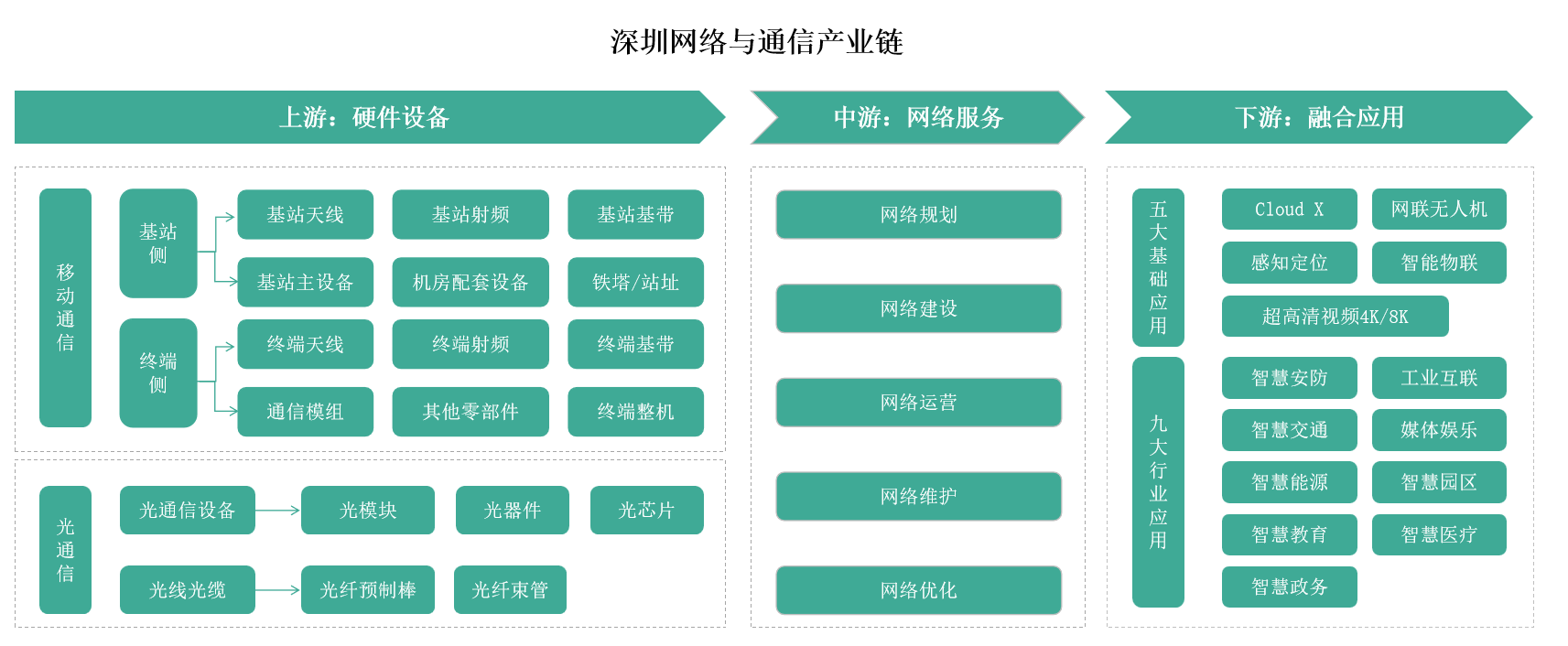 2025年深圳网络与通信产业链及重点企业分析（图）