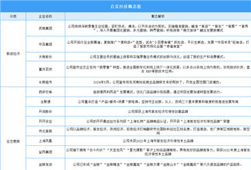 2025年中国首发经济概念股汇总（图）