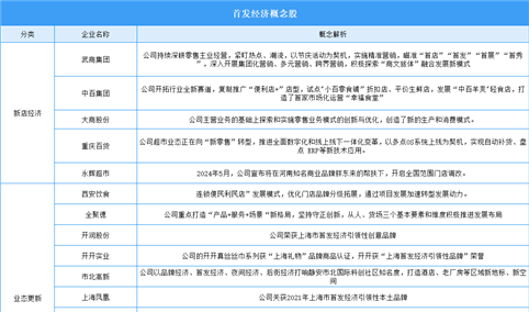 2025年中国首发经济概念股汇总（图）