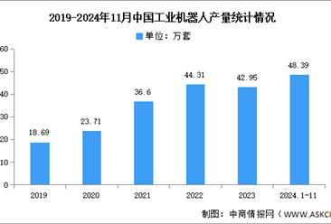 2025年中国工业机器人产业链图谱研究分析（附产业链全景图）