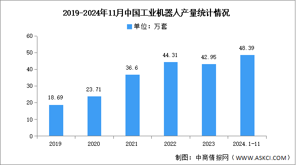 2025年中國(guó)工業(yè)機(jī)器人產(chǎn)業(yè)鏈圖譜研究分析（附產(chǎn)業(yè)鏈全景圖）