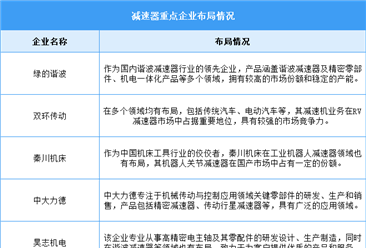 2025年中国谐波减速器销量及重点企业预测分析（图）