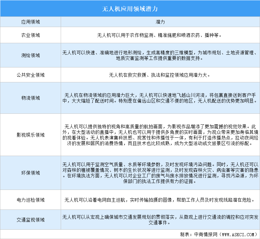 2025年深圳现代农业最新政策汇总一览（图）