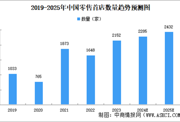 2024年中国首发经济行业市场前景预测研究报告（简版）