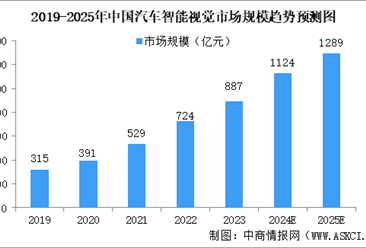 2025年中国汽车智能视觉行业市场前景预测研究报告（简版）