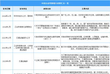 2025年中国自动驾驶最新政策汇总一览（表）