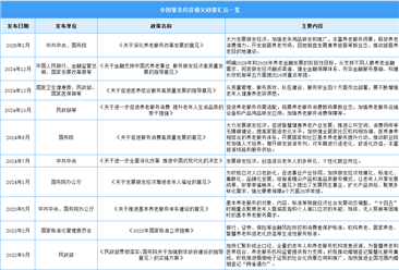 2025年中国银发经济最新政策汇总一览（表）