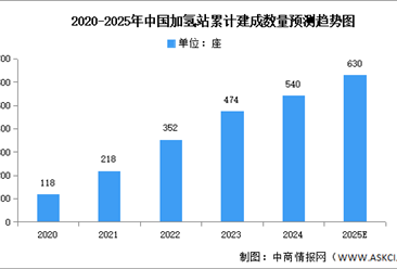 2025年中国氢能源产业链图谱研究分析（附产业链全景图）