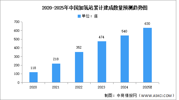 2025年中国氢能源产业链图谱研究分析（附产业链全景图）