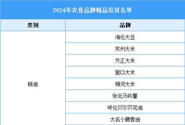 2024年农业品牌精品培育计划名单（附名单）