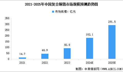 2025年中国复合铜箔产业链图谱研究分析（附产业链全景图）