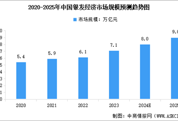 2025年中国银发经济市场规模及行业发展前景预测分析（图）