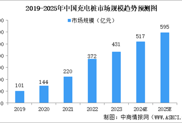 2024年中国充电桩行业市场前景预测研究报告（简版）