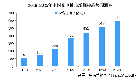 2024年中国充电桩行业市场前景预测研究报告（简版）