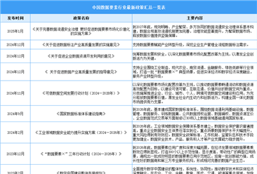 2025年中国数据要素行业最新政策汇总一览（表）