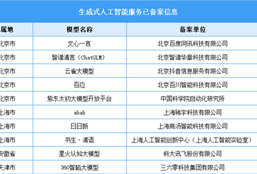 2024年中國生成式人工智能服務(wù)已備案信息（附名單）