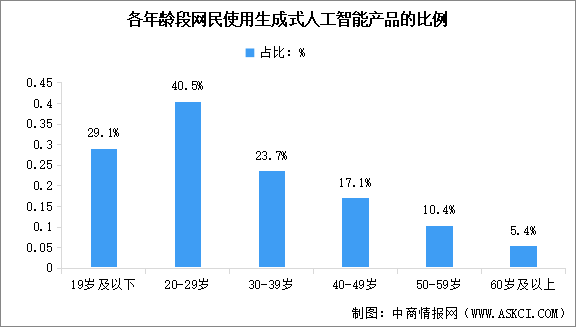 2024年中國生成式人工智能服務應用情況分析（圖）