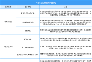 2025年中国首发经济应用场景分析（图）