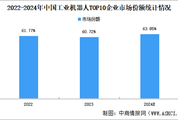 预见2025：国产工业机器人崛起（图）