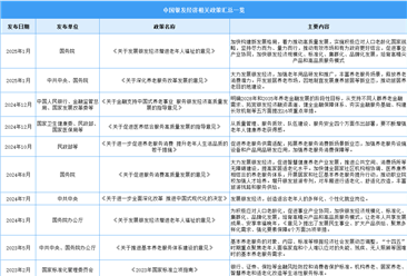 预见2025：中国银发经济行业发展预测（图）