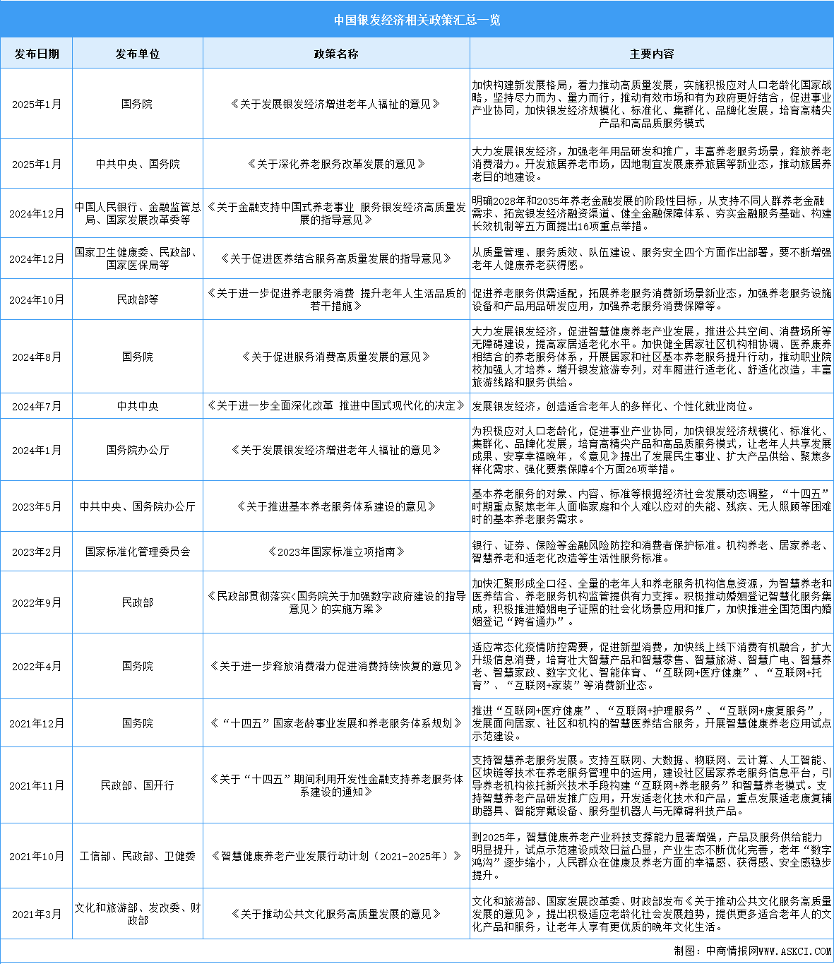 預(yù)見2025：中國銀發(fā)經(jīng)濟行業(yè)發(fā)展預(yù)測（圖）