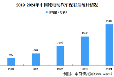 2024年中国新能源汽车保有量及市场渗透率分析（图）