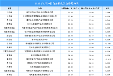 2025年1月21日全国各地最新白条猪价格行情走势分析