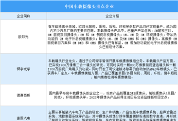 2025年中国车载摄像头重点企业分析（图）