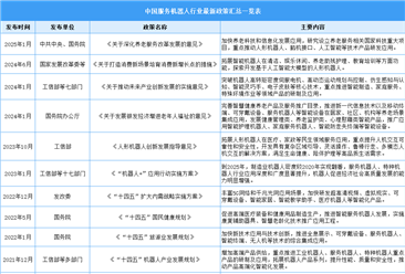 2025年中国服务机器人最新政策汇总一览（表）