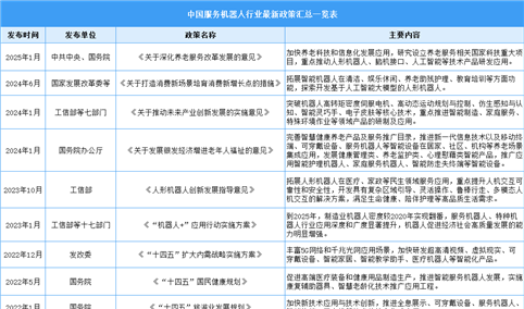 2025年中国服务机器人最新政策汇总一览（表）