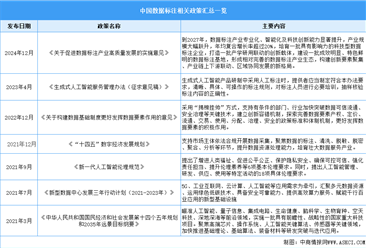 2025年中国数据标注行业市场前景预测研究报告（简版）