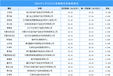 2025年1月23日全國各地最新白條豬價格行情走勢分析