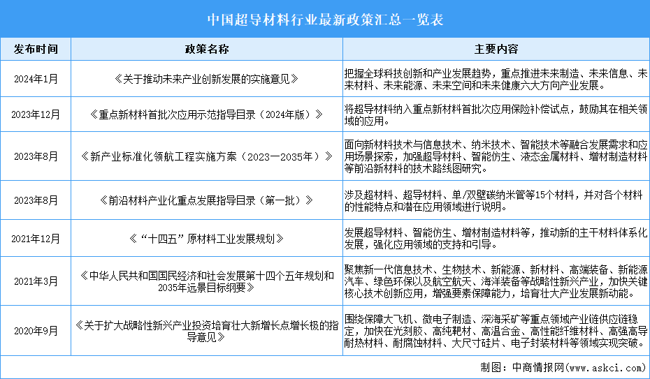 2025年中国超导材料行业市场前景预测研究报告（简版）