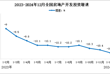 2024年全国房地产开发投资情况（图）