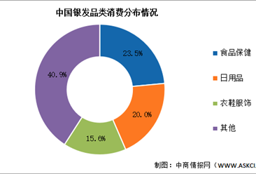 2025年中国银发经济市场现状及发展趋势预测分析（图）