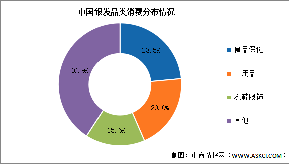 2025年中國(guó)銀發(fā)經(jīng)濟(jì)市場(chǎng)現(xiàn)狀及發(fā)展趨勢(shì)預(yù)測(cè)分析（圖）