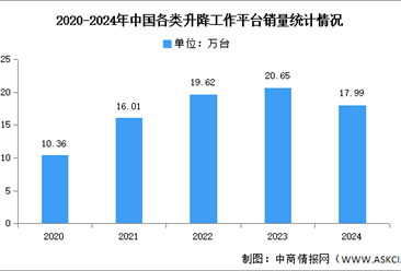 预见2025：中国工程机械行业加速出海