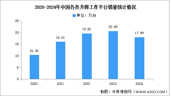 預(yù)見2025：中國工程機(jī)械行業(yè)加速出海