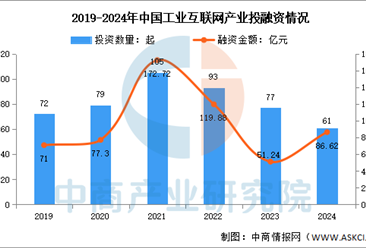 2025年中国工业互联网产业链图谱研究分析（附产业链全景图）