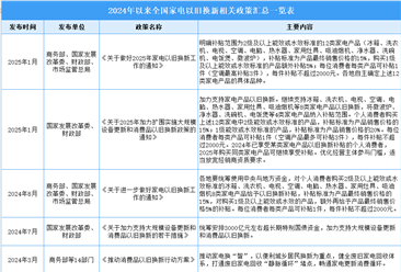 深度分析：家电以旧换新政策再发力 市场有望迎来新一轮增长