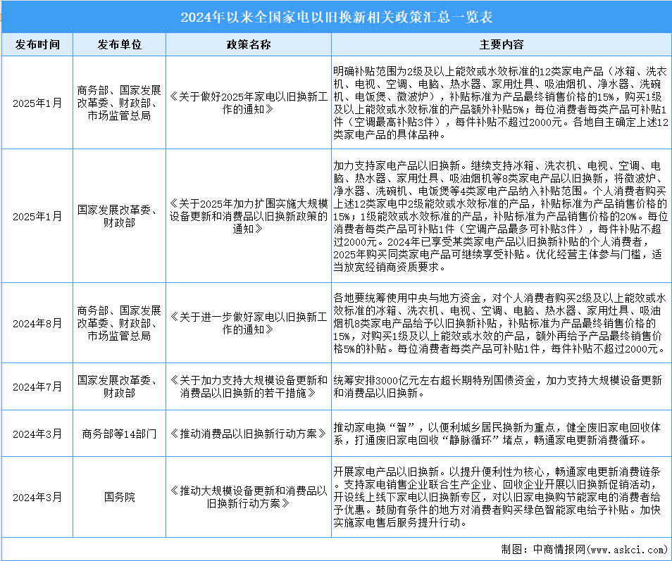 深度分析：家电以旧换新政策再发力 市场有望迎来新一轮增长