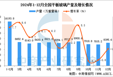 2024年12月全国平板玻璃产量数据统计分析